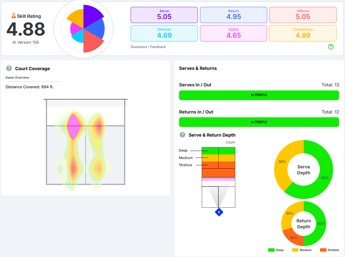 Skill Rating & 종합 대시보드